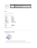 Preview for 4 page of Dell 1815dn Multifunction Mono Laser Printer User Manual