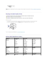 Preview for 9 page of Dell 1815dn Multifunction Mono Laser Printer User Manual