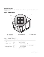 Preview for 21 page of Dell 1955 Hardware Owner'S Manual