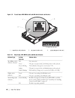 Preview for 30 page of Dell 1955 Hardware Owner'S Manual