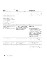 Preview for 38 page of Dell 1955 Hardware Owner'S Manual