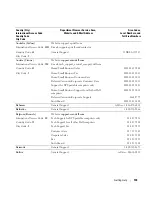 Preview for 133 page of Dell 1955 Hardware Owner'S Manual