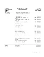 Preview for 135 page of Dell 1955 Hardware Owner'S Manual