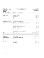 Preview for 136 page of Dell 1955 Hardware Owner'S Manual