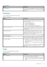 Preview for 69 page of Dell 19P76 Service Manual