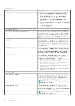 Preview for 70 page of Dell 19P76 Service Manual