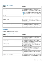 Preview for 71 page of Dell 19P76 Service Manual