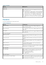 Preview for 73 page of Dell 19P76 Service Manual