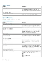 Preview for 74 page of Dell 19P76 Service Manual