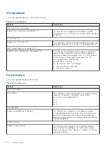 Preview for 78 page of Dell 19P76 Service Manual