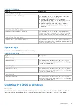 Preview for 79 page of Dell 19P76 Service Manual