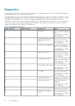 Preview for 84 page of Dell 19P76 Service Manual