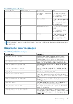 Preview for 85 page of Dell 19P76 Service Manual