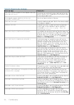 Preview for 86 page of Dell 19P76 Service Manual