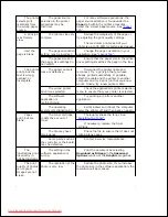 Preview for 256 page of Dell 2335dn - Multifunction Monochrome Laser Printer B/W User Manual