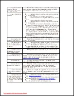 Preview for 263 page of Dell 2335dn - Multifunction Monochrome Laser Printer B/W User Manual