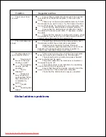 Preview for 265 page of Dell 2335dn - Multifunction Monochrome Laser Printer B/W User Manual