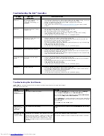 Preview for 40 page of Dell 2408WFP - UltraSharp - 24" LCD Monitor User Manual