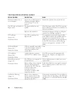 Preview for 68 page of Dell 2700W User Manual