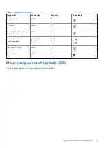 Preview for 11 page of Dell 3330 Service Manual