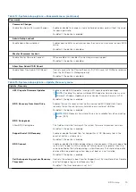 Preview for 75 page of Dell 3330 Service Manual