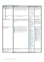 Preview for 20 page of Dell 5000 Series Setup And Specifications