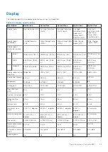 Preview for 21 page of Dell 5000 Series Setup And Specifications