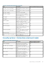 Preview for 23 page of Dell 5000 Series Setup And Specifications