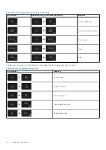 Preview for 28 page of Dell 5000 Series Setup And Specifications