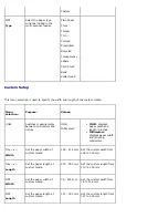 Preview for 18 page of Dell 5330dn - Workgroup Laser Printer B/W User Manual