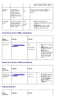 Preview for 25 page of Dell 5330dn - Workgroup Laser Printer B/W User Manual