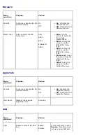 Preview for 29 page of Dell 5330dn - Workgroup Laser Printer B/W User Manual