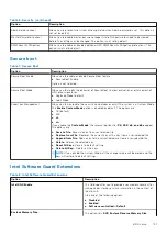 Preview for 121 page of Dell 5500 Series Service Manual