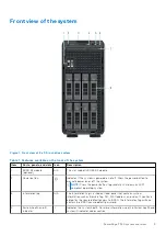 Preview for 9 page of Dell 742K8 Installation And Service Manual