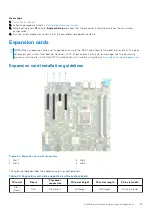 Preview for 67 page of Dell 742K8 Installation And Service Manual