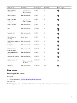 Preview for 9 page of Dell Alienware m15 R2 Service Manual