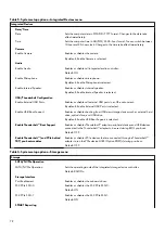 Preview for 78 page of Dell Alienware m15 R6 Service Manual