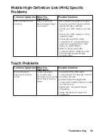 Preview for 65 page of Dell C7017T User Manual