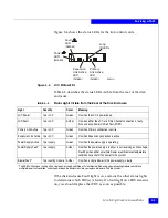 Preview for 43 page of Dell CLARiiON DAE2 Hardware Reference Manual