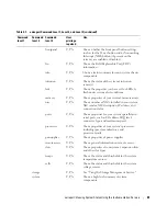 Preview for 23 page of Dell Command Line Interface User Manual