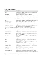 Preview for 28 page of Dell Command Line Interface User Manual