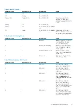 Preview for 91 page of Dell D11S Service Manual