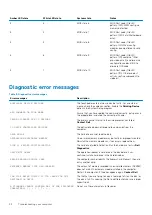 Preview for 92 page of Dell D11S Service Manual