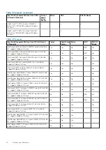 Preview for 10 page of Dell D11S Setup And Specifications