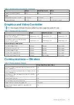 Preview for 15 page of Dell D11S Setup And Specifications