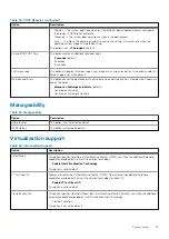 Preview for 25 page of Dell D11S Setup And Specifications