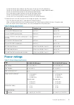 Preview for 19 page of Dell D15S Setup And Specifications Manual