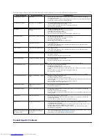 Preview for 29 page of Dell Daily Deal E1909W User Manual