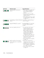 Preview for 46 page of Dell Dimension 5150C Owner'S Manual