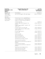 Preview for 115 page of Dell Dimension 5150C Owner'S Manual